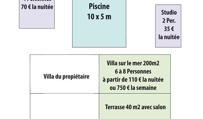 The Property Plan